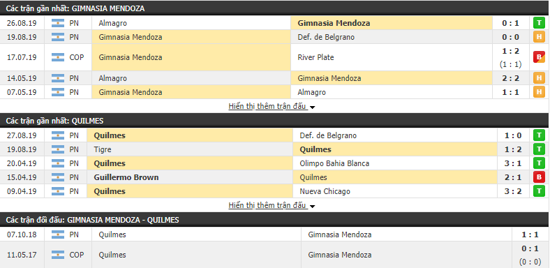 Nhận định Gimnasia Mendoza vs Quilmes 07h05, 03/09 (vòng 3 Hạng 2 Argentina)