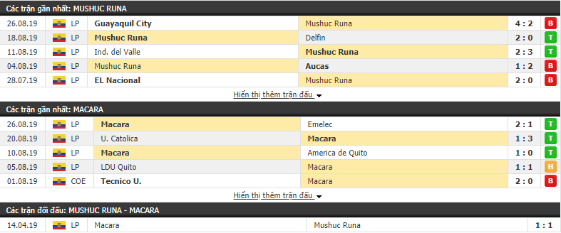 Nhận định Mushuc Runa vs Macara 07h15, 03/09 (vòng 24 VĐQG Ecuador)