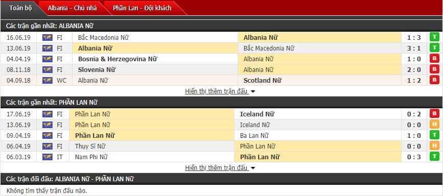 Nhận định Nữ Albania vs Nữ Phần Lan 22h00, 02/09 (Vòng loại nữ châu Âu)