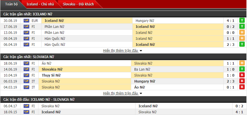 Nhận định Nữ Iceland vs Nữ Slovakia 01h45, 03/09 (Vòng loại nữ châu Âu)