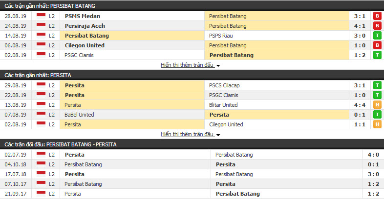 Nhận định Persibat Batang vs Persita 15h30, 03/09 (vòng 14 Hạng 2 Indonesia)