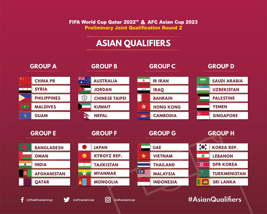 Lịch thi đấu vòng loại World Cup 2022 khu vực châu Á: Thái Lan chạm trán Việt Nam
