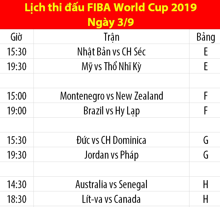 Lịch thi đấu FIBA World Cup 2019 ngày 3/9: ĐT Mỹ giành vé sớm?