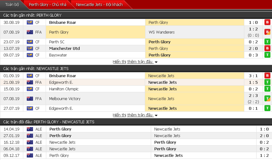 Nhận định Perth Glory vs Newcastle Jets 15h30, 03/09 (Giao hữu CLB)