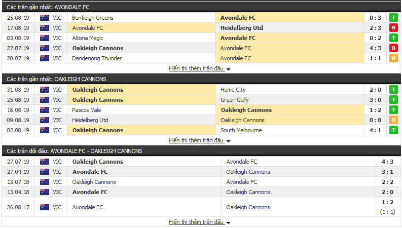 Nhận định Avondale FC vs Oakleigh Cannons 11h00, 07/09 (Victoria NPL)