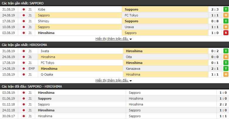 Nhận định Consadole Sapporo vs Sanfrecce Hiroshima 17h00, 04/09 (Cúp Liên đoàn Nhật Bản)