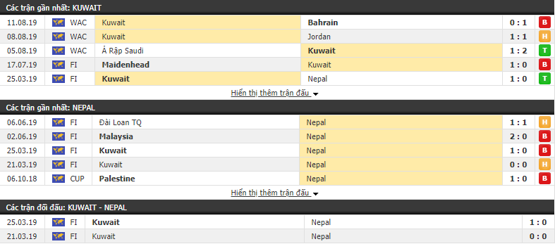 Nhận định Kuwait vs Nepal 00h00, 06/09 (VL World Cup 2022)