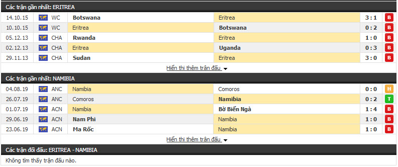 Nhận định Eritrea vs Namibia 20h00, 04/09 (vòng loại World Cup)
