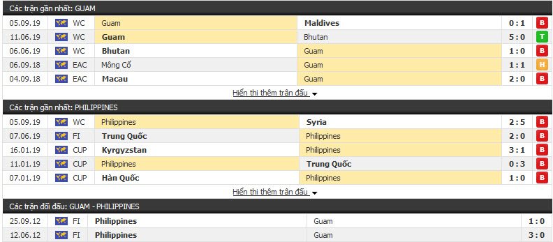 Nhận định Guam vs Philippines 12h30, 10/09 (Vòng loại World Cup)