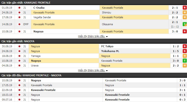 Nhận định Kawasaki Frontale vs Nagoya Grampus 17h00, 04/09 (Cúp Liên đoàn Nhật Bản)
