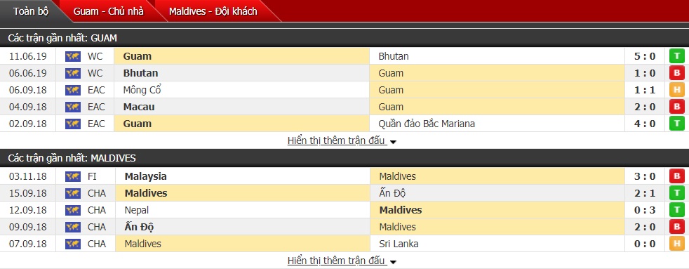 Nhận định Guam vs Maldives 12h30 ngày 05/09 (VL World Cup 2022)