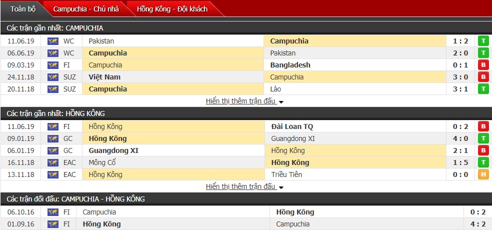 Nhận định Campuchia vs Hong Kong 18h30 ngày 05/09 (VL World Cup 2022) 
