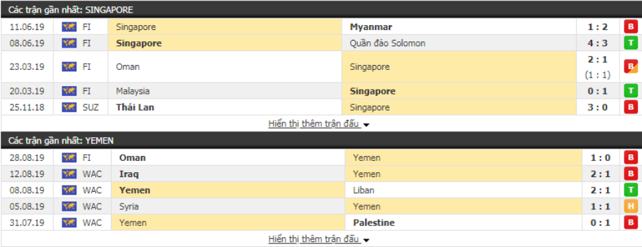 Nhận định Singapore vs Yemen 18h45, 05/09 (VL World Cup 2022)