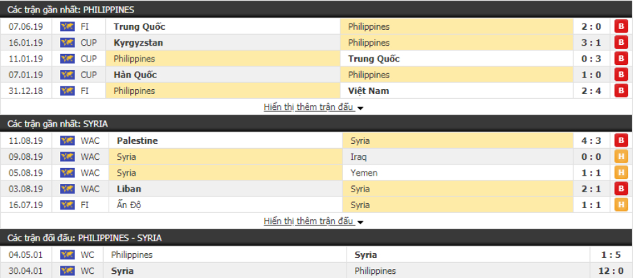 Nhận định Philippines vs Syria 18h30, 05/09 (bảng A VL World Cup 2022)