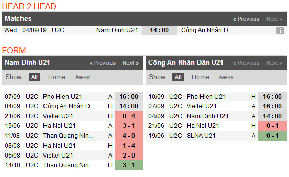 Nhận định U21 Nam Định vs U21 Công An Nhân Dân 14h00, 04/09 (vòng bảng U21 Việt Nam)