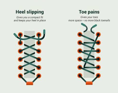 12 cách buộc dây giày phù hợp các kiểu chân của người chạy bộ