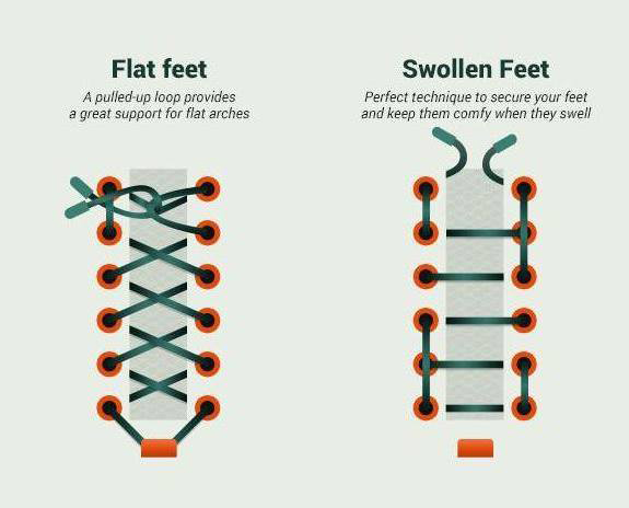 12 cách buộc dây giày phù hợp các kiểu chân của người chạy bộ