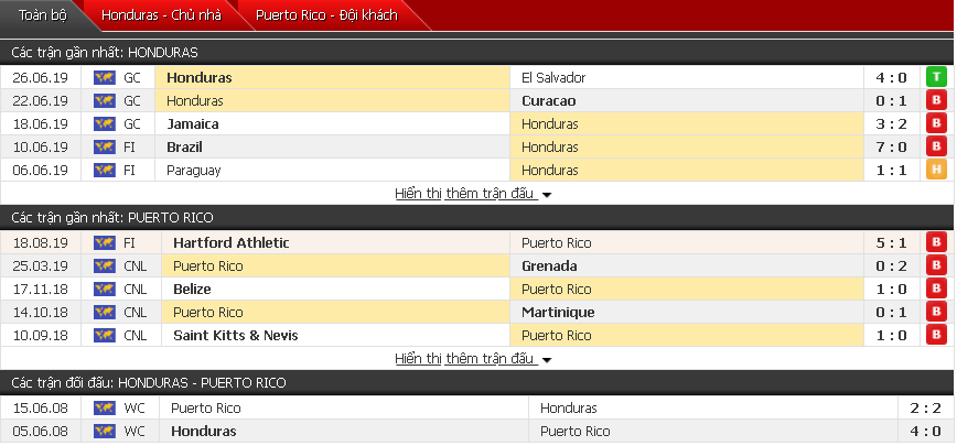 Nhận định Honduras vs Puerto Rico 08h30, 06/09 (Giao hữu quốc tế)