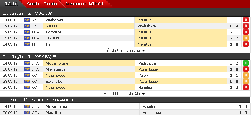 Nhận định Mauritius vs Mozambique 21h30, 04/09 (Vòng loại World Cup)