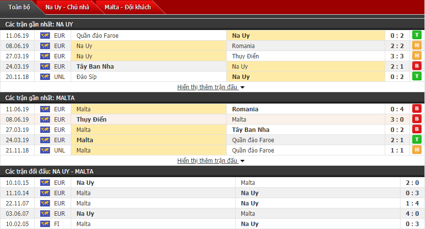 Nhận định Na Uy vs Malta 01h45, 06/09 (Vòng loại Euro 2020)