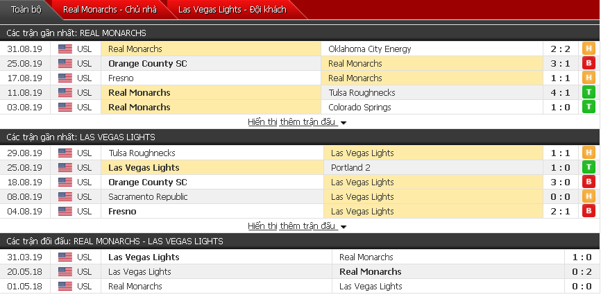 Nhận định Real Monarchs vs Las Vegas Lights 08h00, 05/09 (Giải hạng 2 Mỹ)