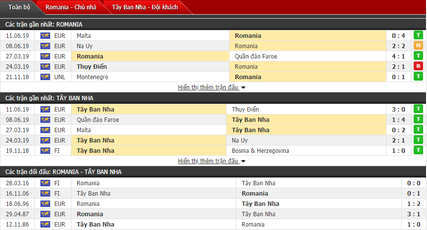 Nhận định Romania vs Tây Ban Nha 01h45, 06/09 (Vòng loại Euro 2020)