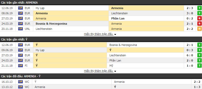 Nhận định Armenia vs Italia 23h00, 05/09 (VL Euro 2020)