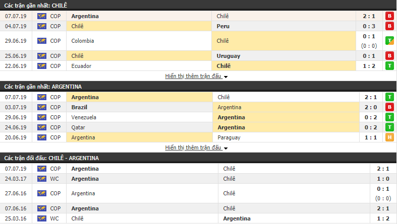 Nhận định Chile vs Argentina 09h00, 06/09 (giao hữu Đội tuyển quốc gia)