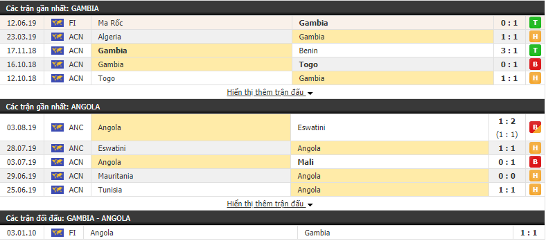 Nhận định Gambia vs Angola 00h00, 07/09 (VL World Cup 2022)