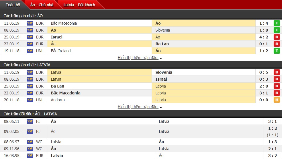 Nhận định Áo vs Latvia 01h45, ngày 07/9 (vòng bảng VL Euro 2020)