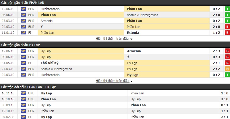 Nhận định Phần Lan vs Hy Lạp 01h45, 06/09 (VL Euro 2020)