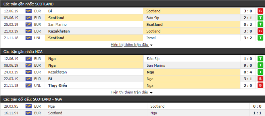 Nhận định Scotland vs Nga 01h45, ngày 07/9 (vòng bảng VL Euro 2020)