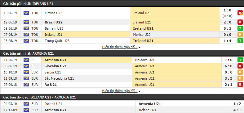 Nhận định U21 Ireland vs U21 Armenia 23h30, 06/09 (Vòng loại U21 châu Âu 2021)