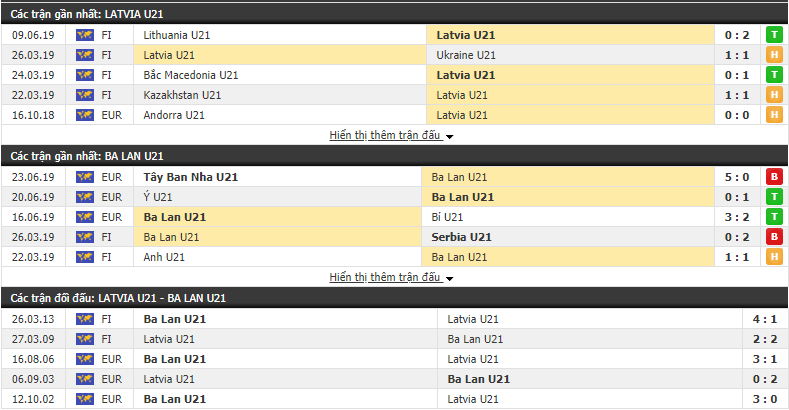 Nhận định U21 Latvia vs U21 Ba Lan 21h00, 06/09 (Vòng loại U21 châu Âu 2021)