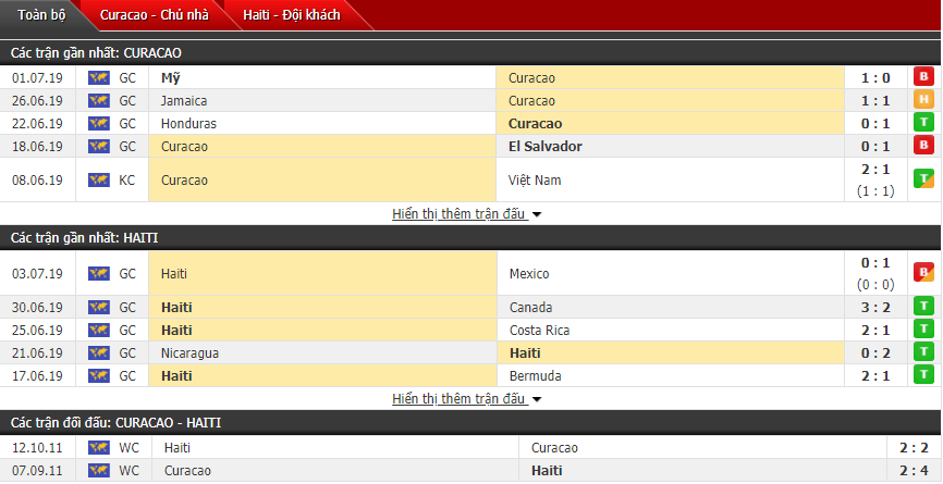 Nhận định Curacao vs Haiti 05h00, 08/09 (vô địch CONCACAF)