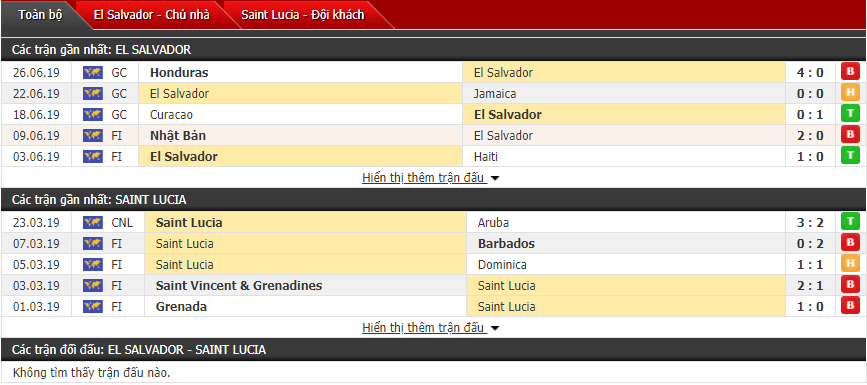 Nhận định El Salvador vs Saint Lucia 09h00, 08/09 (Vô địch CONCACAF)