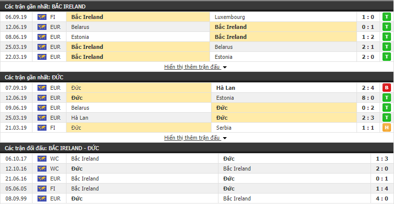 Dự đoán Bắc Ireland vs Đức 01h45, 10/09 (Vòng loại Euro 2020)