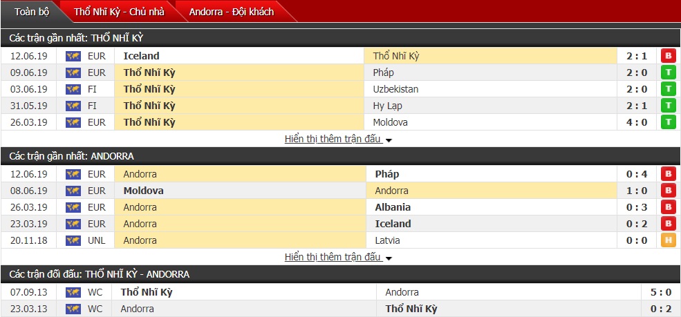 Dự đoán Thổ Nhĩ Kỳ vs Andorra 01h45, ngày 08/9 (VL Euro 2020)