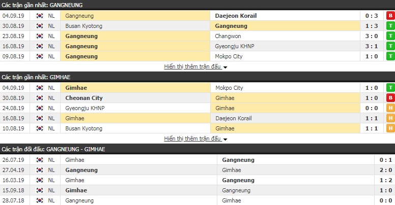 Nhận định Gangneung vs Gimhae 17h00, 07/09 (hạng 2 Hàn Quốc)