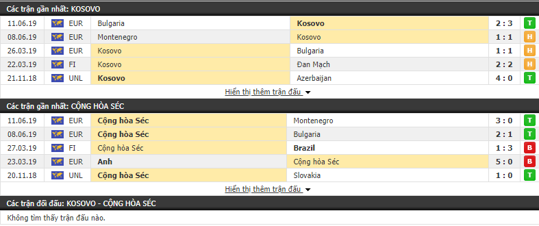 Nhận định Kosovo vs Séc 20h00, 07/09 (Vòng loại Euro 2020)