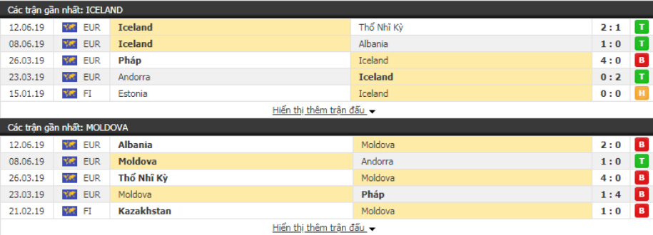 Dự đoán Iceland vs Moldova 23h00, 07/9 (VL Euro 2020)