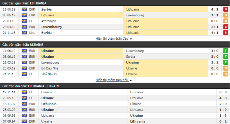 Dự đoán Lithuania vs Ukraine 23h00, 07/9 (VL Euro 2020)