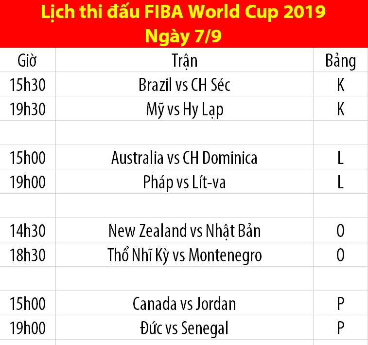 Lịch thi đấu FIBA World Cup 2019 ngày 7/9: ĐT Mỹ gặp Giannis Antetokounmpo