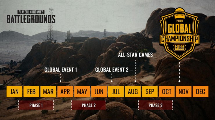 Lịch thi đấu CKTG PUBG - PUBG Global Championship 2019