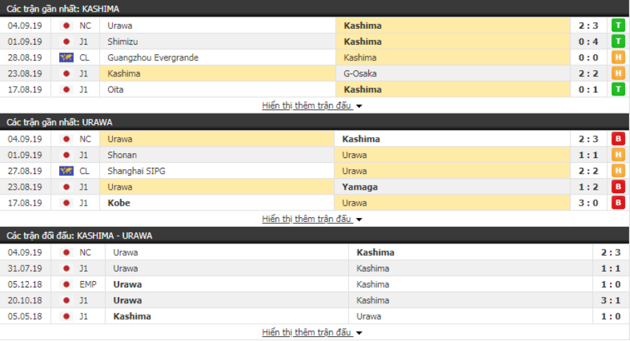 Dự đoán Kashima Antlers vs Urawa Red Diamonds 16h30, 8/9 (League Cup Nhật Bản)