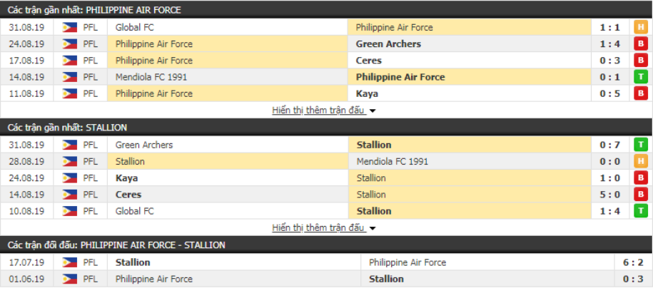 Nhận định Philippines Air Force vs Stallion Laguna 14h30, ngày 8/9 (VĐQG Philippines)