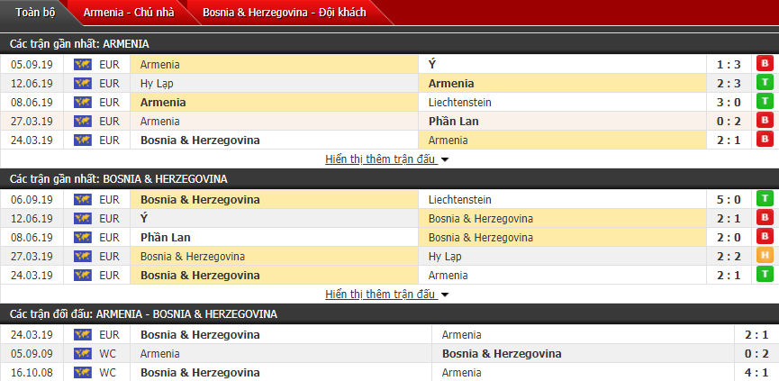 Dự đoán Armenia vs Bosnia Herzegovina 20h00, 08/09 (Vòng loại Euro 2020)