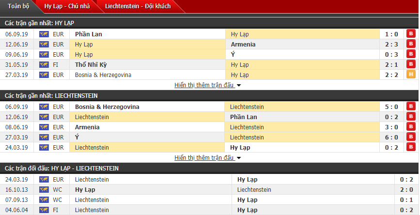 Dự đoán Hy Lạp vs Liechtenstein 01h45, 09/09 (Vòng loại Euro 2020)