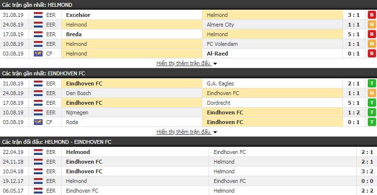 Nhận định Helmond vs FC Eindhoven 17h15, 08/09 (hạng 2 Hà Lan)