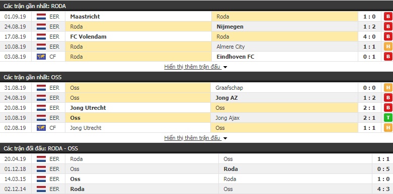 Nhận định Roda JC Kerkrade vs FC Oss 19h30, 08/09 (hạng 2 Hà Lan)